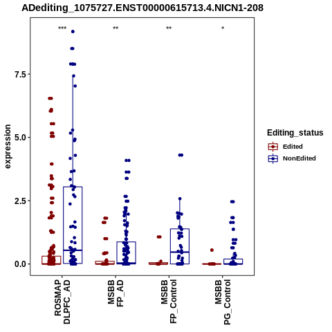 Soverview