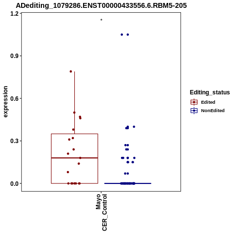 Soverview