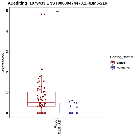 Soverview