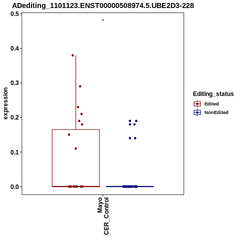 Soverview