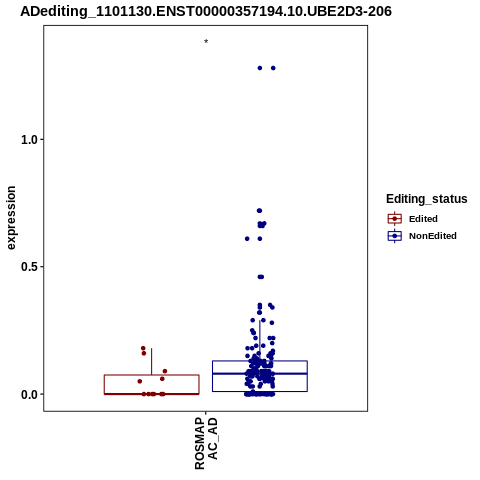 Soverview