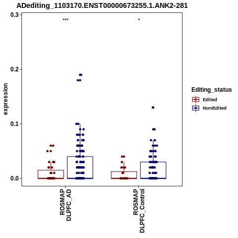 Soverview