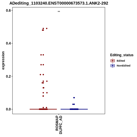 Soverview