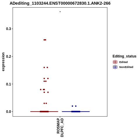 Soverview