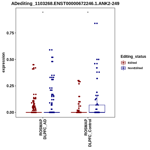 Soverview