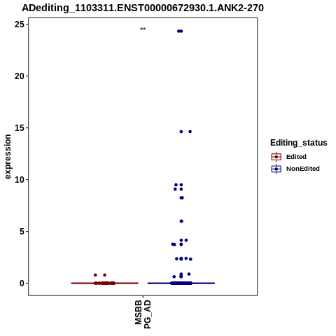 Soverview