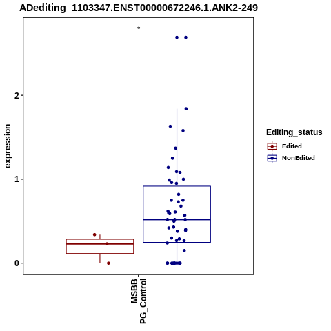 Soverview