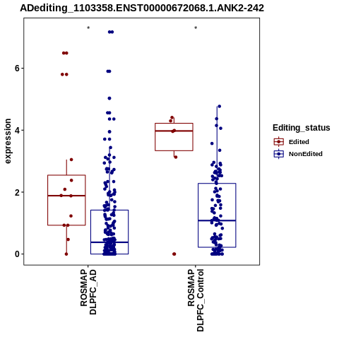 Soverview