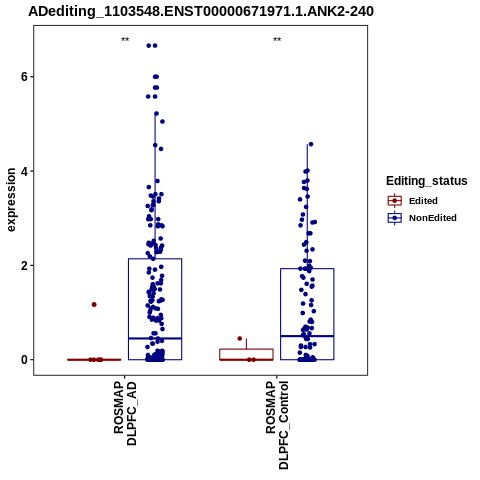 Soverview