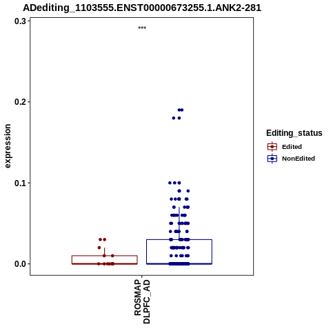 Soverview