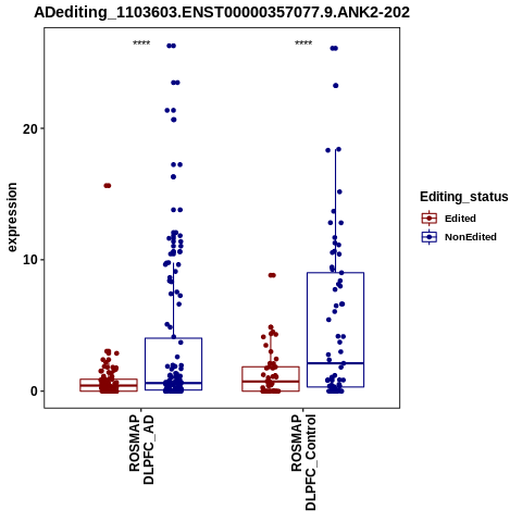 Soverview