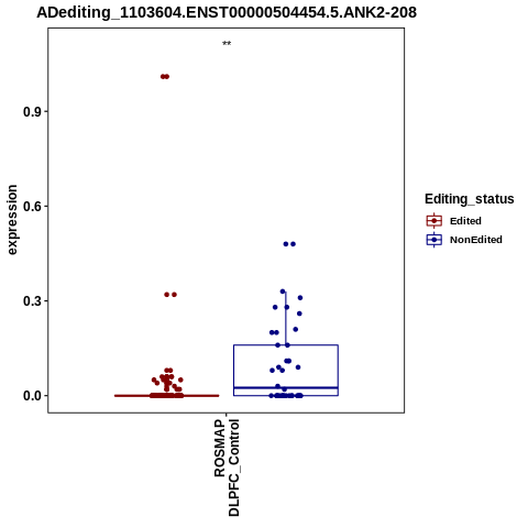 Soverview