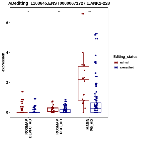 Soverview