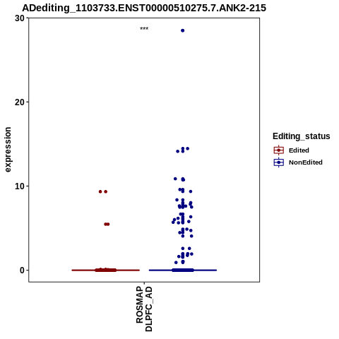 Soverview