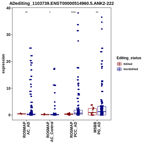 Soverview