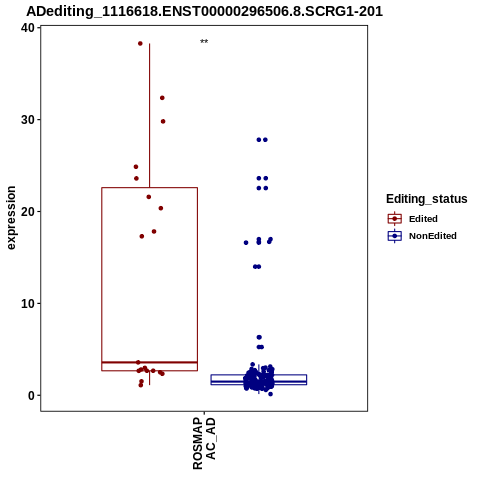 Soverview