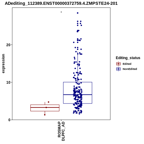 Soverview