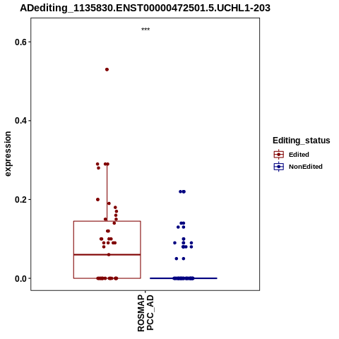 Soverview