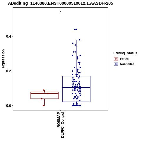 Soverview