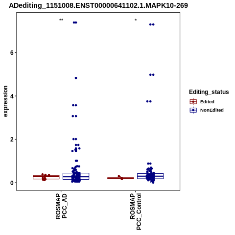 Soverview