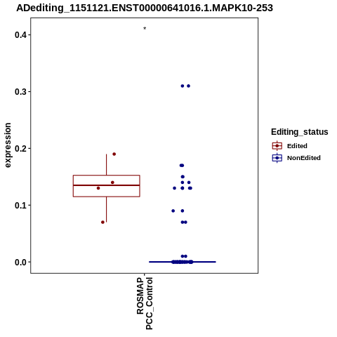 Soverview