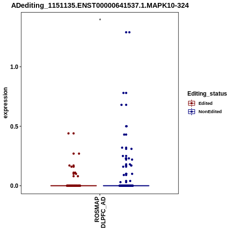 Soverview