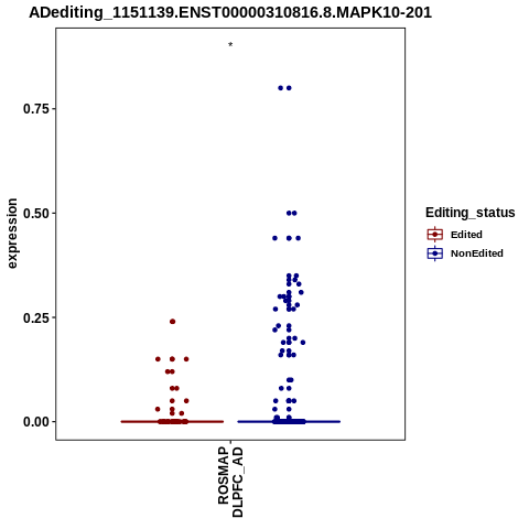 Soverview