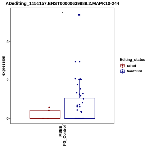 Soverview