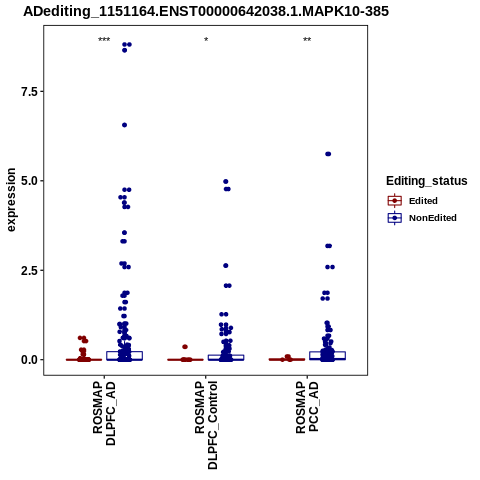 Soverview