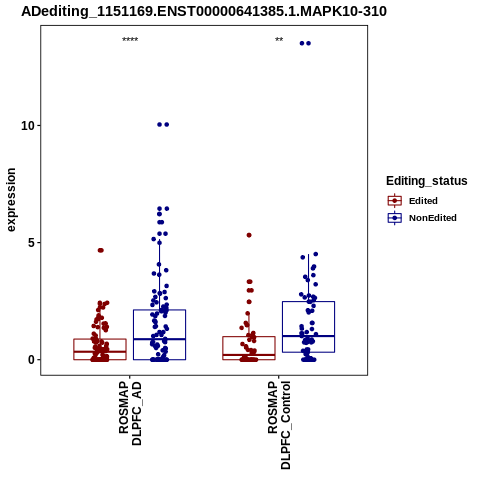Soverview