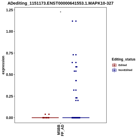 Soverview