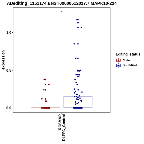 Soverview