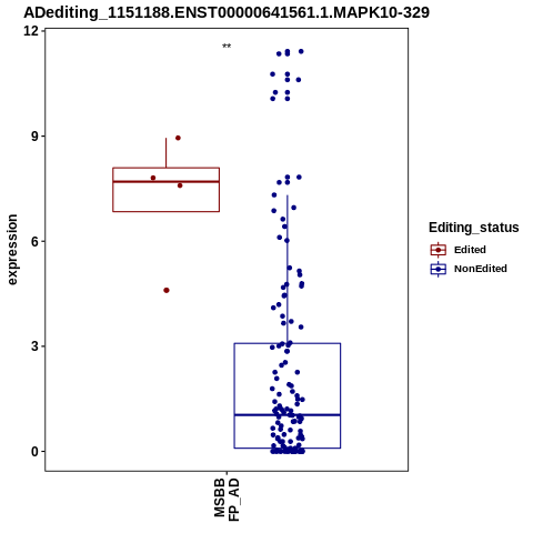 Soverview