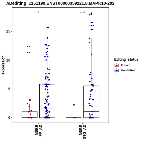 Soverview