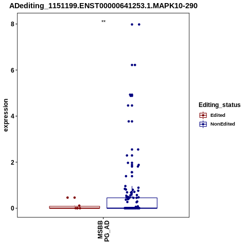 Soverview