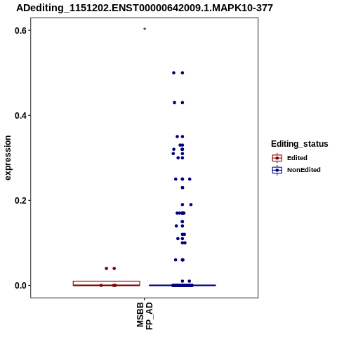 Soverview