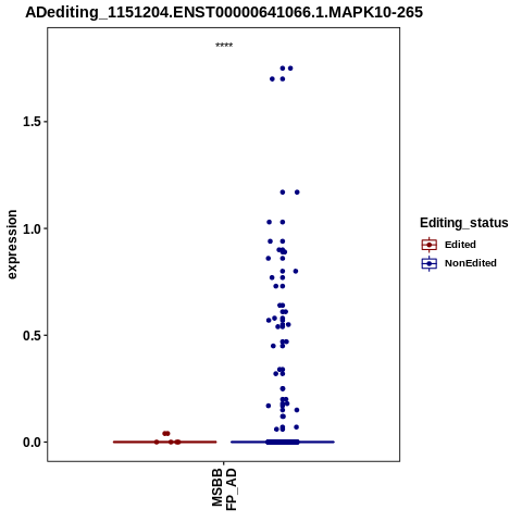 Soverview