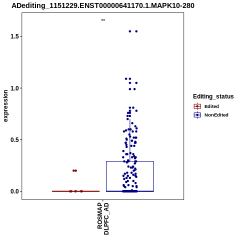 Soverview