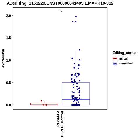 Soverview