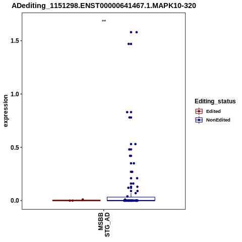 Soverview