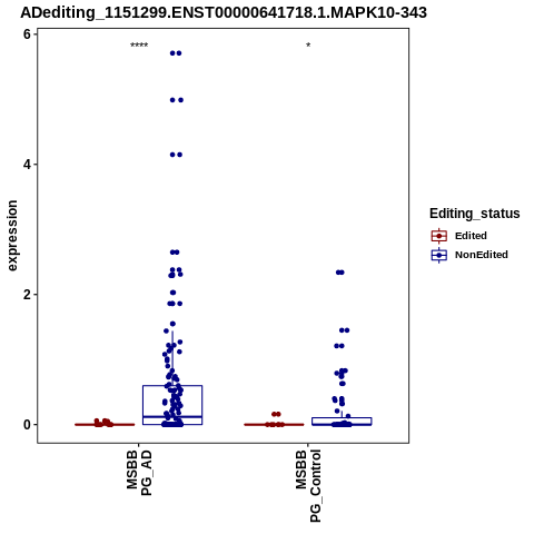 Soverview