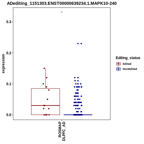 Soverview