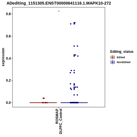 Soverview