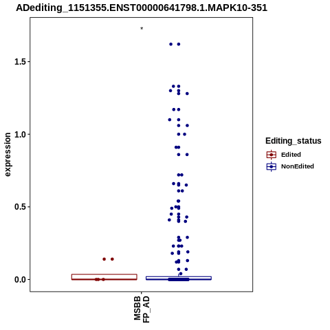 Soverview