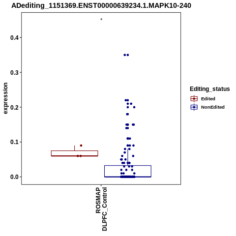 Soverview