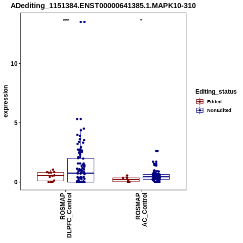 Soverview