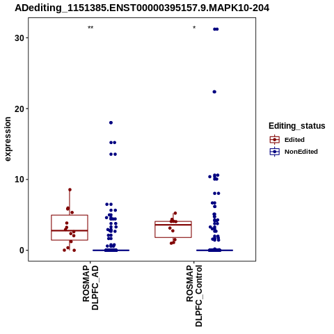 Soverview