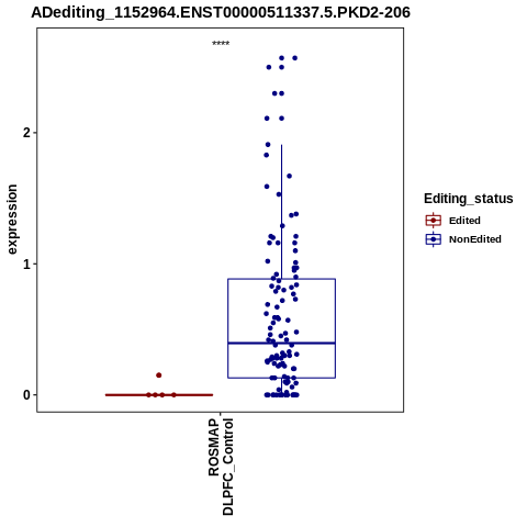 Soverview