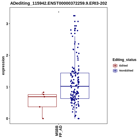 Soverview