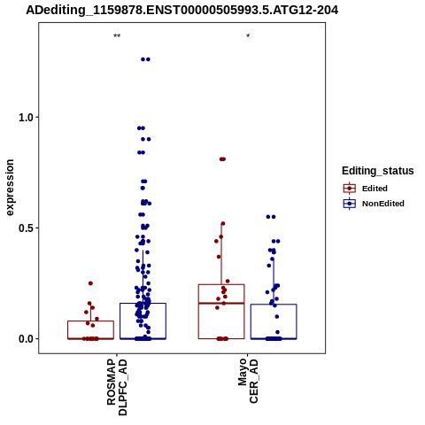 Soverview
